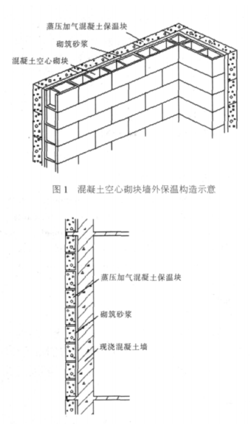 铅山蒸压加气混凝土砌块复合保温外墙性能与构造